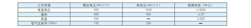 圓形電連接器生產(chǎn)廠(chǎng)家.png