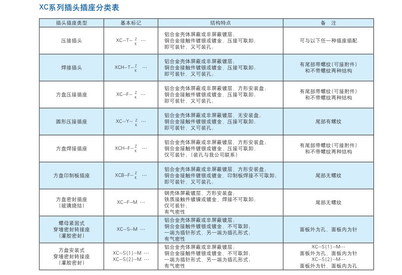 方盤(pán)焊接插座生產(chǎn)廠家.png