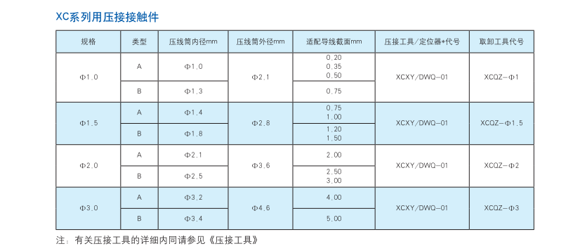 4. 壓接接觸件.png