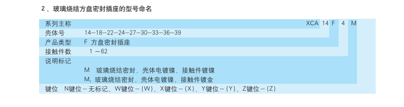 方盤密封插座生產廠家.png