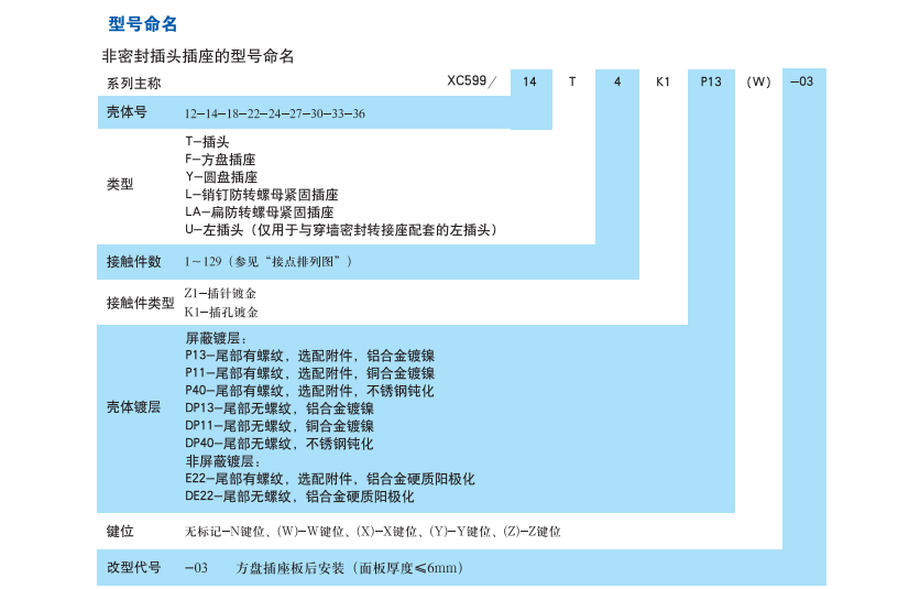 非密封插頭插座生產(chǎn)廠(chǎng)家.png